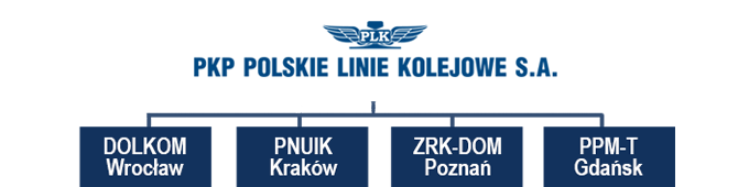 Spółki zależne
