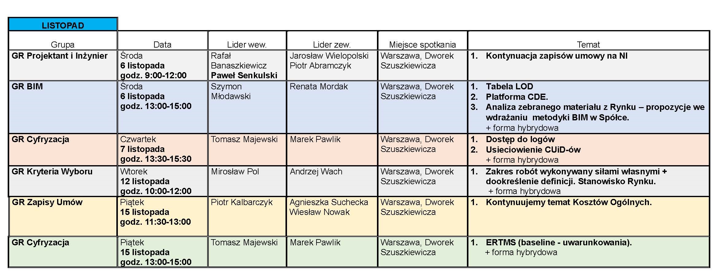 Tabela - terminarz planowanych spotkań grup roboczych, dokument WCAG do pobrania poniżej.