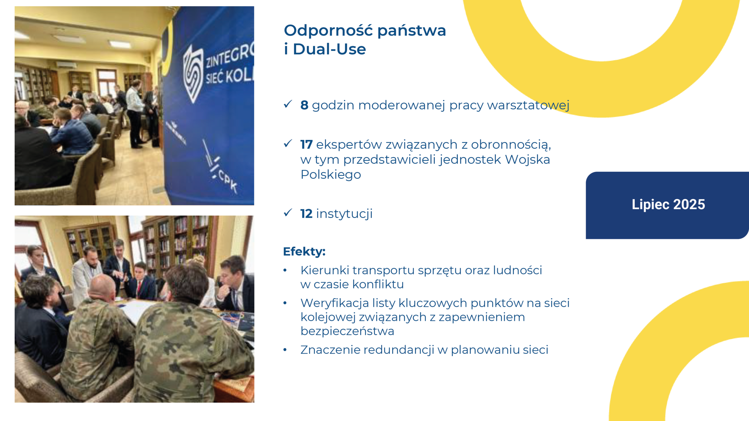 Grafika dotyczy zagadnienia „Odporność państwa i Dual‑Use” w ramach prac nad Zintegrowaną Siecią Kolejową. Po lewej stronie widoczne są dwa zdjęcia ze spotkań. Na górnym widać salę z uczestnikami warsztatów oraz pionowy baner z logotypem Zintegrowanej Sieci Kolejowej. Na dolnym pokazano grupę osób zgromadzonych przy stole, w tym przedstawicieli wojska, prowadzących wspólną analizę dokumentów. Po prawej stronie znajduje się część informacyjna z tytułem „Odporność państwa i Dual‑Use”. Podano, że odbyło się 8 godzin moderowanej pracy warsztatowej, w której uczestniczyło 17 ekspertów związanych z obronnością, w tym przedstawiciele jednostek Wojska Polskiego, oraz 12 instytucji. W części „Efekty” wymieniono określenie kierunków transportu sprzętu oraz ludności w czasie konfliktu, weryfikację listy kluczowych punktów na sieci kolejowej związanych z zapewnieniem bezpieczeństwa oraz podkreślenie znaczenia redundancji w planowaniu sieci. Po prawej stronie umieszczono informację o terminie realizacji: „Lipiec 2025”. Całość utrzymana jest w biało‑niebiesko‑żółtej stylistyce zgodnej z identyfikacją projektu.