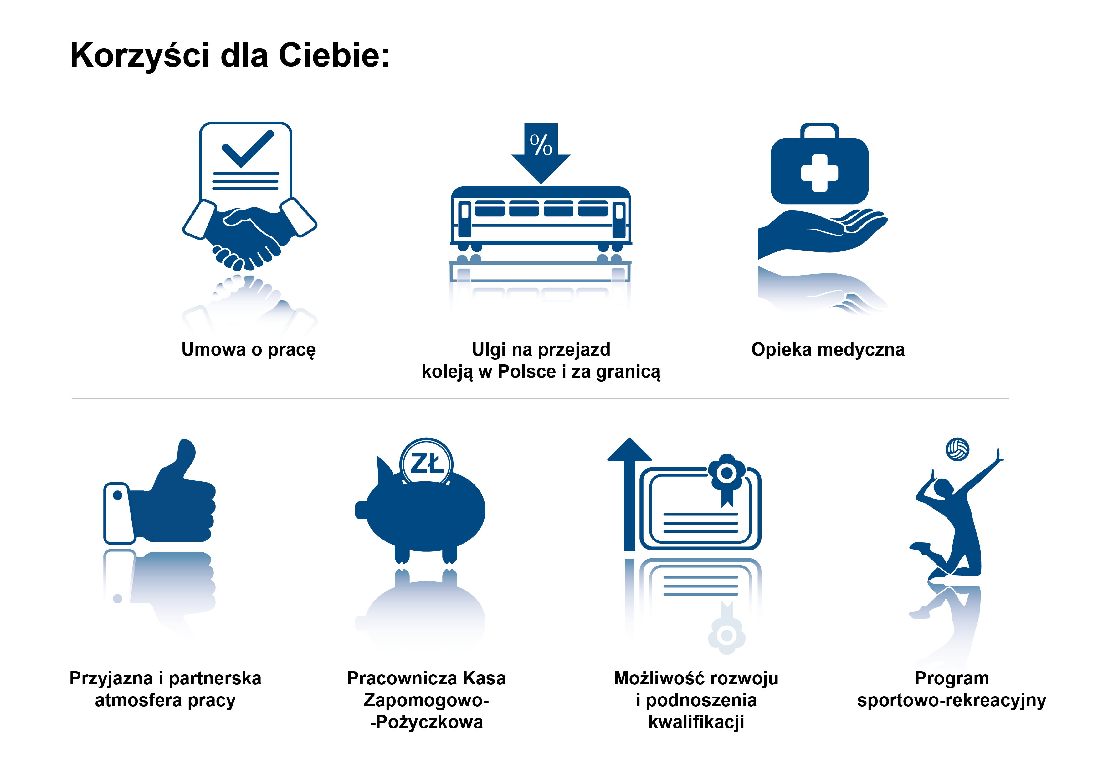 Korzyści dla Ciebie: umowa o pracę, ulgi na przejazd koleją, opieka medyczna, przyjazdna i partnerska atmosfera pracy, pracownicza kasa zapomogowo-pożyczkowa, możliwość rozwoju, program sportowo-rekreacyjny.